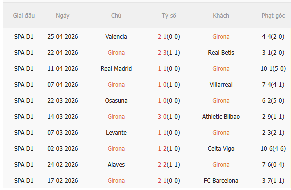 Nhận định Girona vs Mallorca (2h00 ngày 25) Trận cầu 6 điểm 3