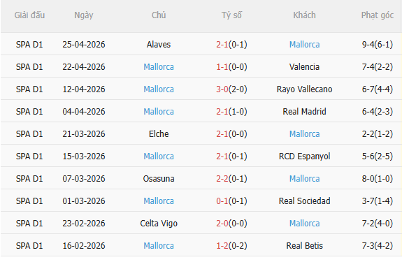 Nhận định Girona vs Mallorca (2h00 ngày 25) Trận cầu 6 điểm 4