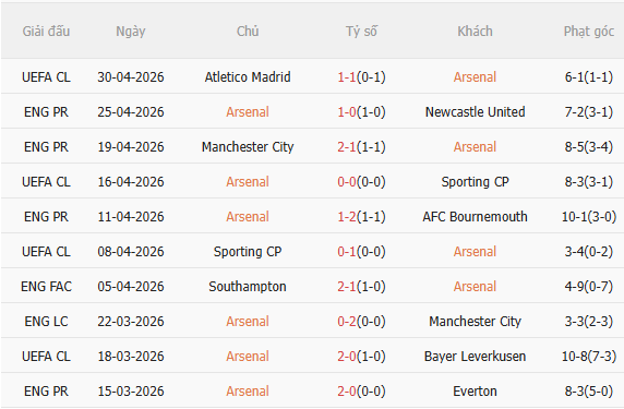 Nhận định Arsenal vs Fulham (23h30 ngày 25) Áp lực khủng khiếp 3