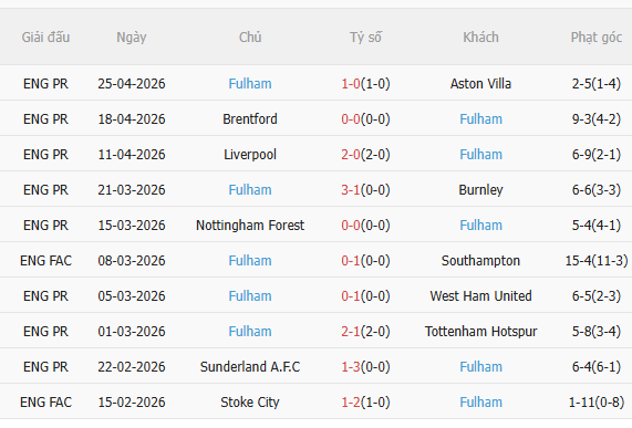 Nhận định Arsenal vs Fulham (23h30 ngày 25) Áp lực khủng khiếp 4