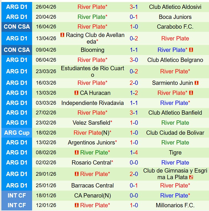 Nhận định Bragantino vs River Plate 7h30 ngày 15 (Copa Sudamericana) 2