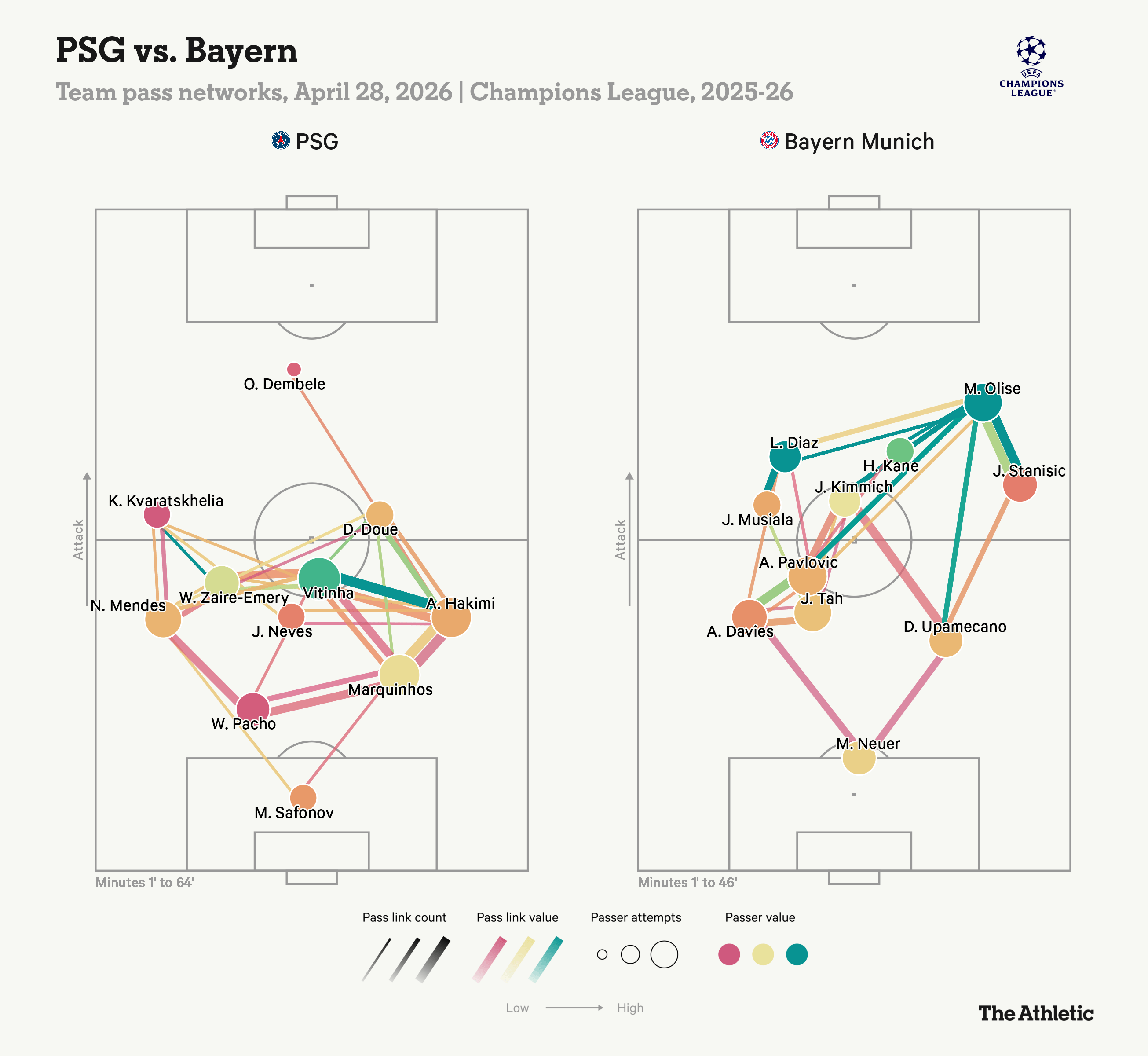 Bữa tiệc thịnh soạn PSG 5-4 Bayern Munich Chiến thắng của bóng đá 1