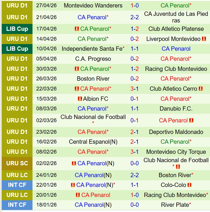 Nhận định Corinthians vs Penarol 7h00 ngày 15 (Copa Libertadores) 3