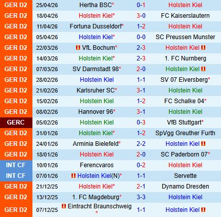 Nhận định Holstein Kiel vs Braunschweig 18h00 ngày 25 (Hạng 2 Đức 202526) 2