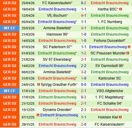 Nhận định Holstein Kiel vs Braunschweig 18h00 ngày 25 (Hạng 2 Đức 202526) 3