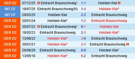 Nhận định Holstein Kiel vs Braunschweig 18h00 ngày 25 (Hạng 2 Đức 202526) 1