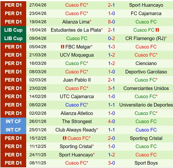 Nhận định Independiente Medellin vs Cusco 9h00 ngày 15 (Copa Libertadores) 2