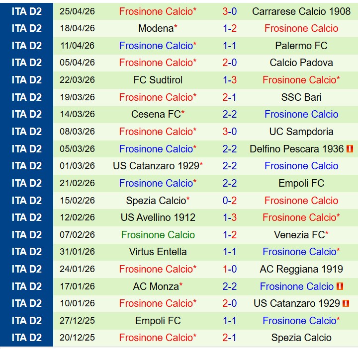 Nhận định Juve Stabia vs Frosinone 20h00 ngày 15 (Hạng 2 Italia) 3