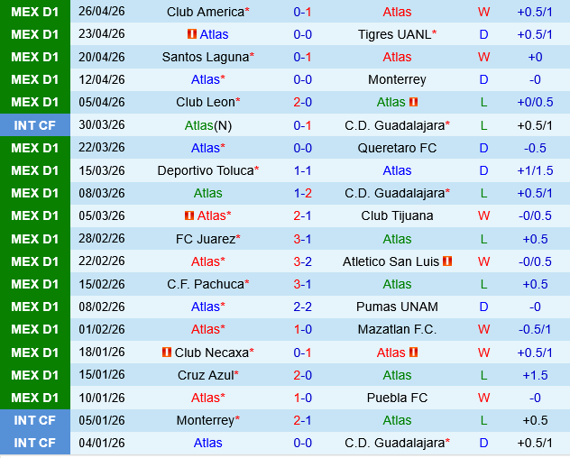 Atlas vs Cruz Azul
