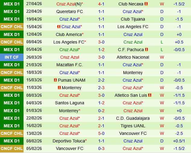 Atlas vs Cruz Azul