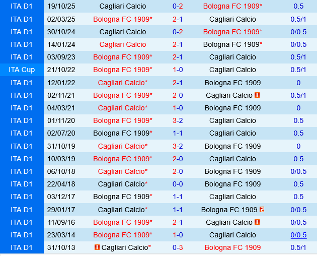 Bologna vs Cagliari Bologna vs Cagliari