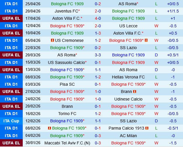 Bologna vs Cagliari Bologna vs Cagliari