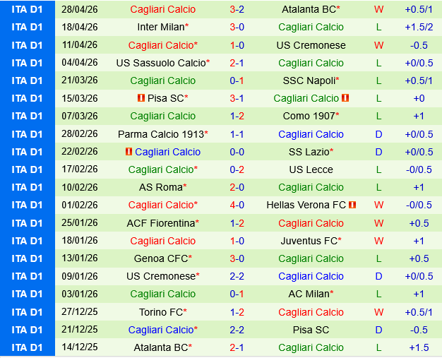 Bologna vs Cagliari Bologna vs Cagliari