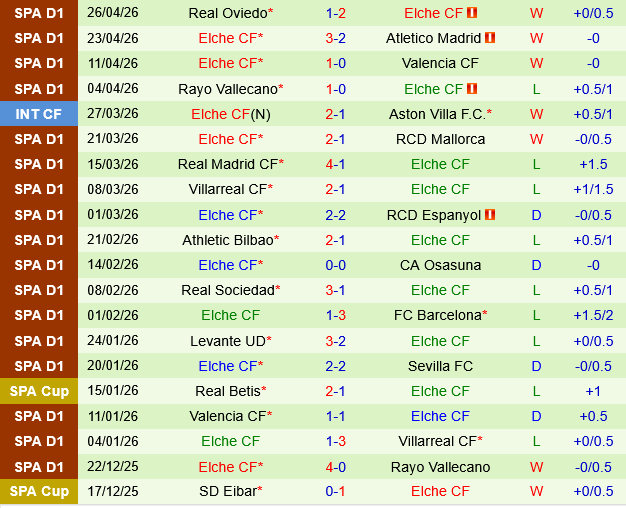 Celta Vigo vs Elche