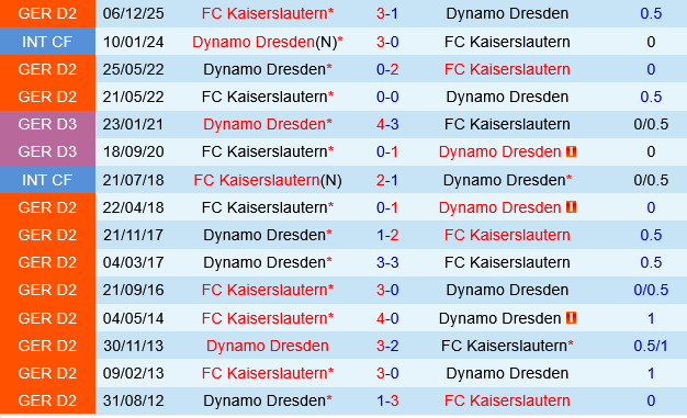 Dynamo Dresden vs Kaiserslautern