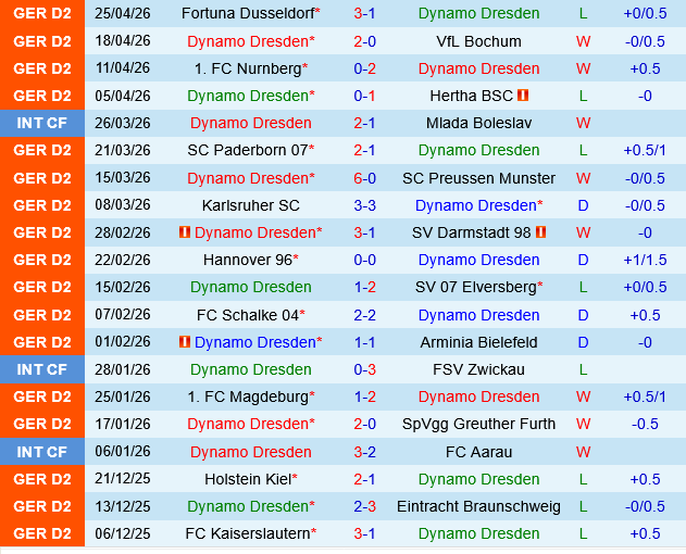 Dynamo Dresden vs Kaiserslautern