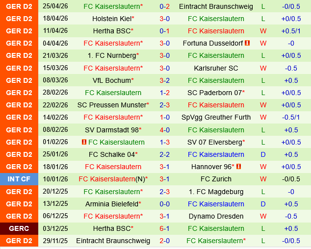 Dynamo Dresden vs Kaiserslautern