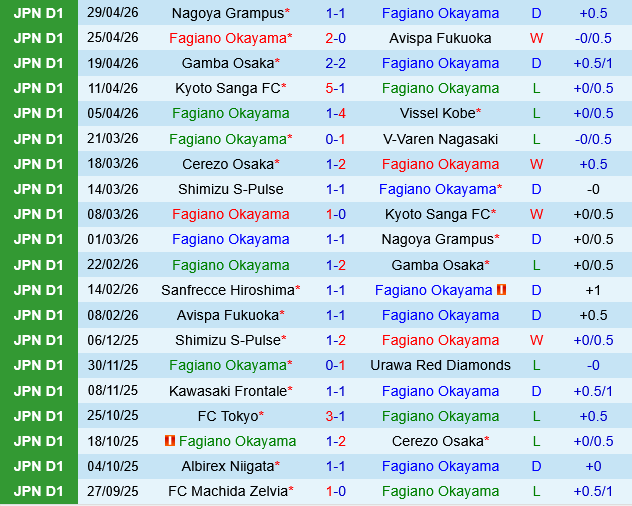 Fagiano Okayama vs Sanfrecce Hiroshima