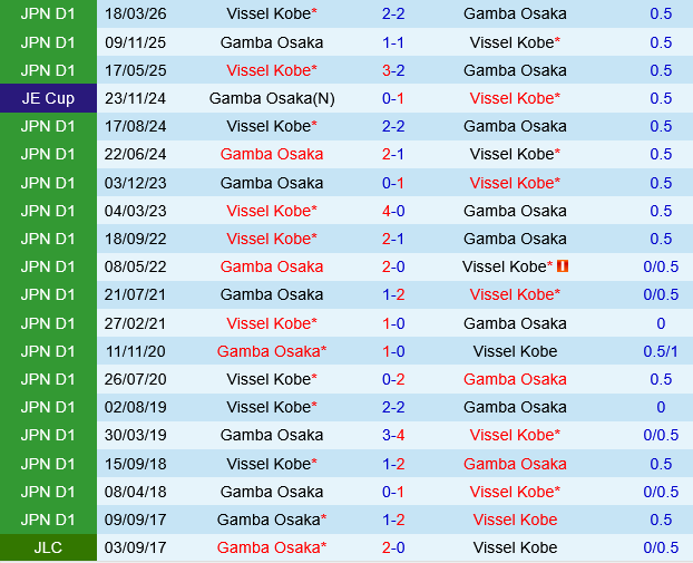 Gamba Osaka vs Vissel Kobe Gamba Osaka vs Vissel Kobe