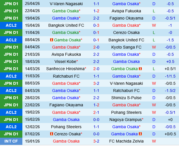 Gamba Osaka vs Vissel Kobe Gamba Osaka vs Vissel Kobe