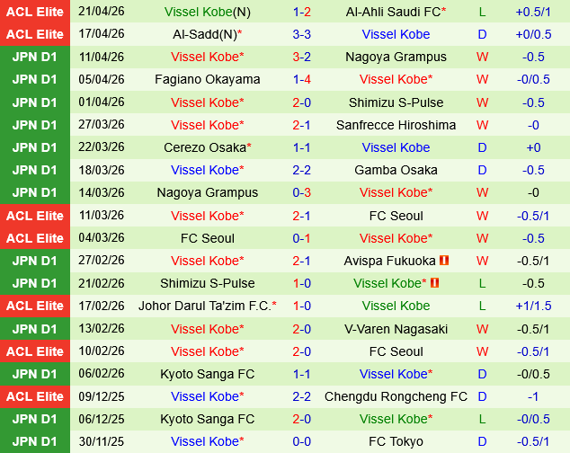 Gamba Osaka vs Vissel Kobe Gamba Osaka vs Vissel Kobe