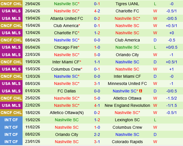Philadelphia Union vs Nashville Philadelphia Union vs Nashville