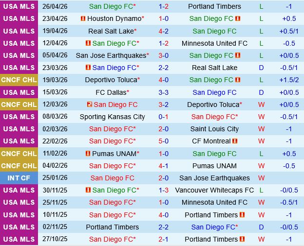 nhan dinh bong da du doan San Diego vs Los Angeles FC nha nghe my mls hom nay hinh anh 2