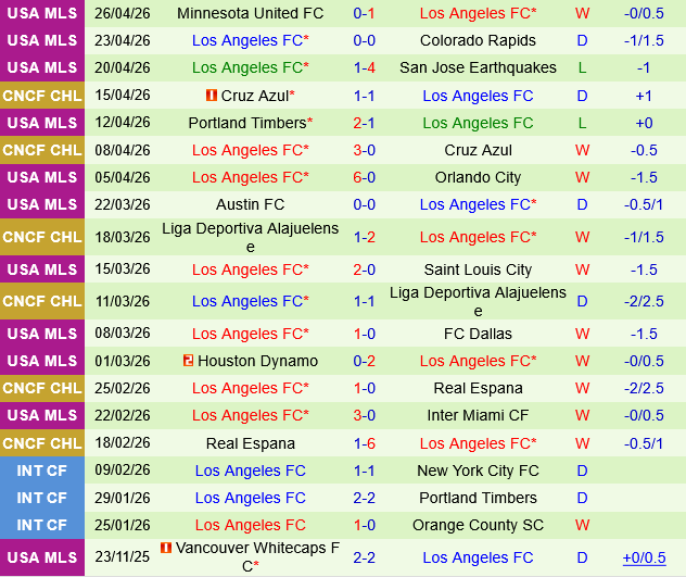 nhan dinh bong da du doan San Diego vs Los Angeles FC nha nghe my mls hom nay hinh anh 3