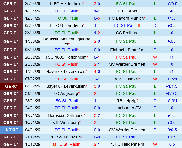 St.Pauli vs Mainz