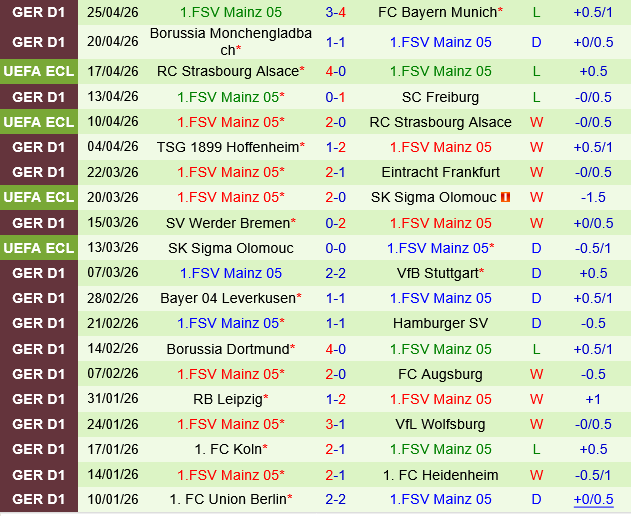 St.Pauli vs Mainz