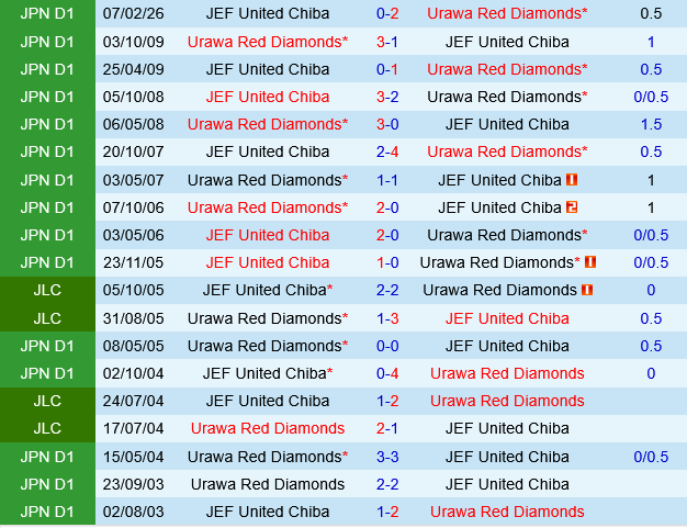 Urawa Red Diamonds vs JEF United