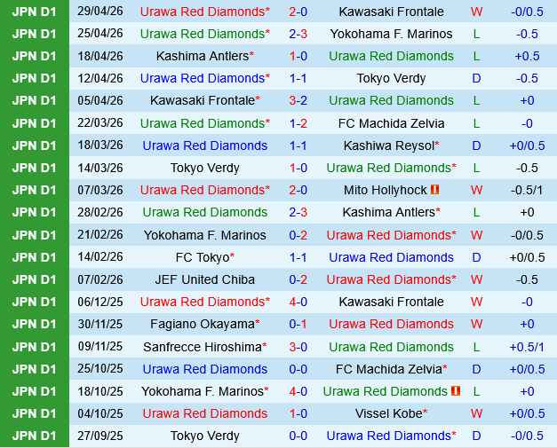 Urawa Red Diamonds vs JEF United