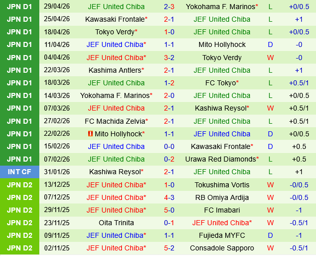 Urawa Red Diamonds vs JEF United