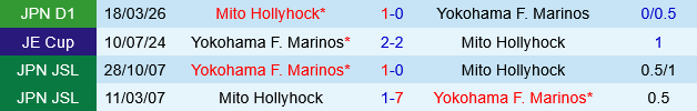 Yokohama Marinos vs Mito Hollyhock