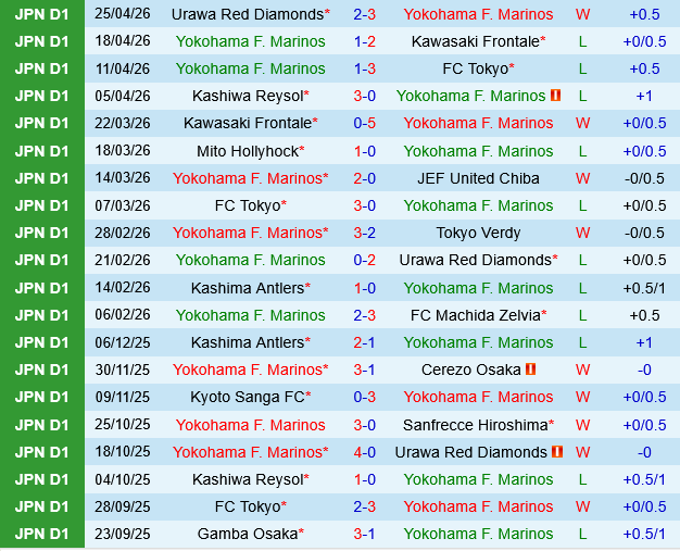 Yokohama Marinos vs Mito Hollyhock