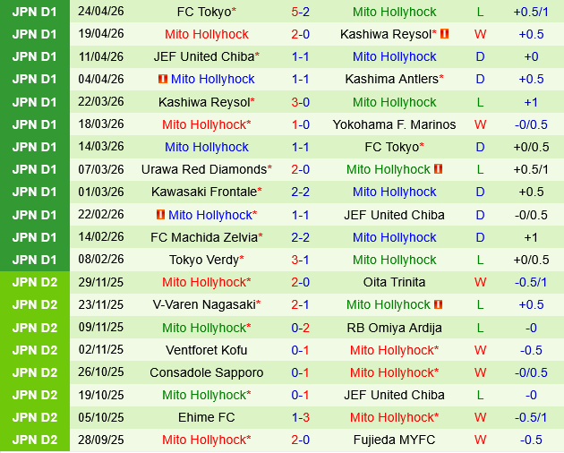 Yokohama Marinos vs Mito Hollyhock