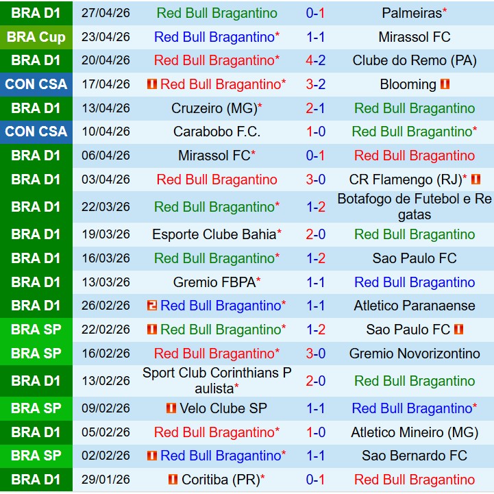 Nhận định Bragantino vs River Plate 7h30 ngày 15 (Copa Sudamericana) 1