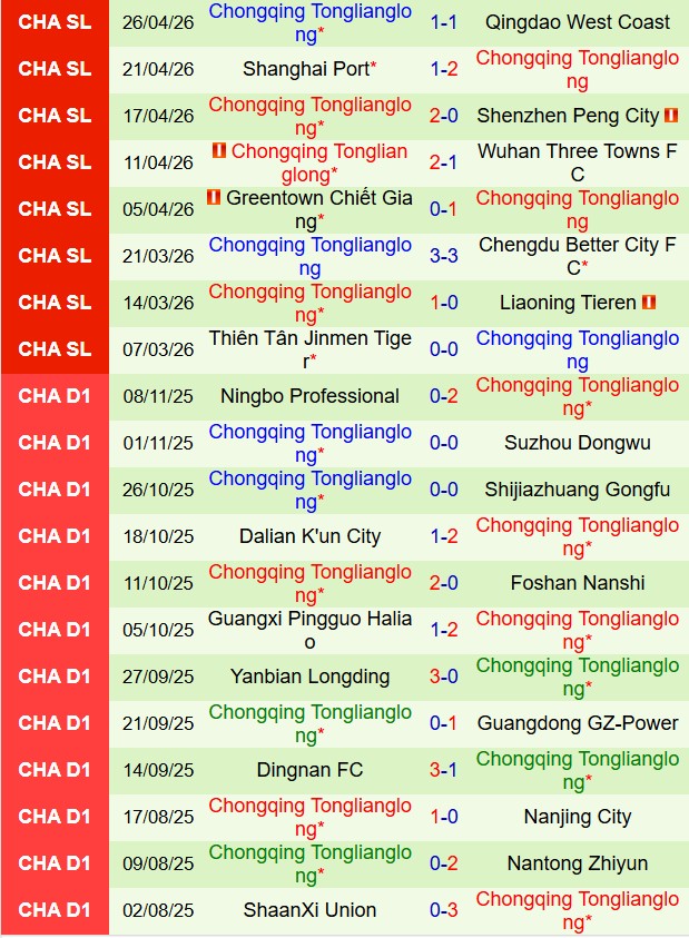Nhận định Dalian Yingbo vs Chongqing Tonglianglong 18h00 ngày 15 (VĐQG Trung Quốc 2026) 3