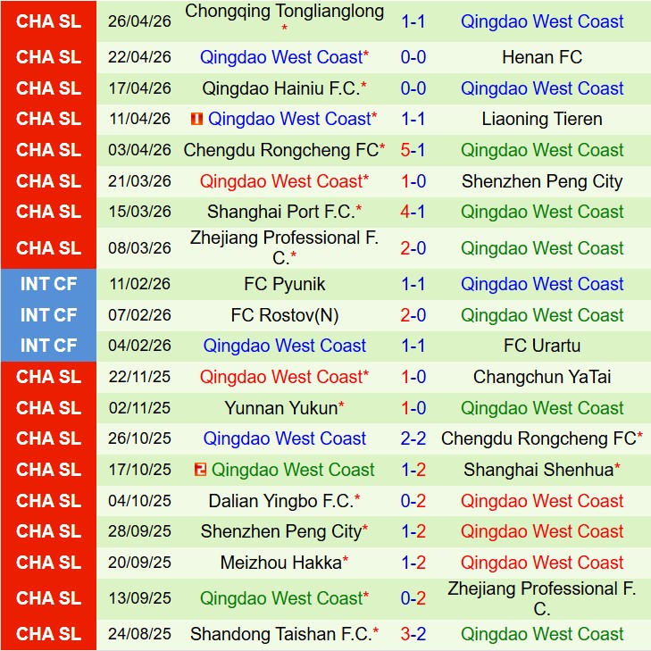 Nhận định Shandong Taishan vs Qingdao West Coast 18h35 ngày 15 (VĐQG Trung Quốc) 3