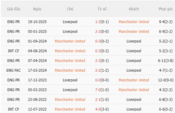 Nhận định MU vs Liverpool (21h30 ngày 35) Không dễ cho Quỷ đỏ 5