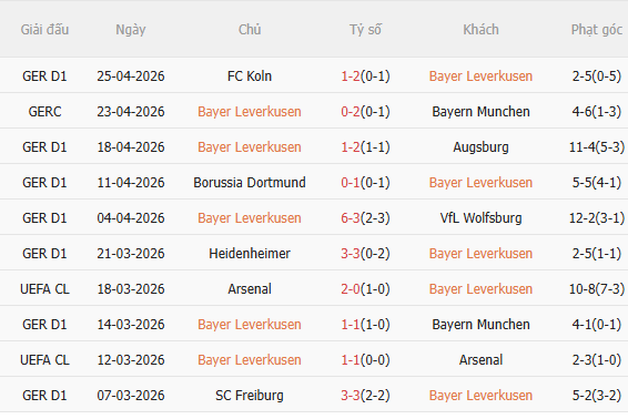 Nhận định Leverkusen vs Leipzig (23h30 ngày 25) Không dễ cho chủ nhà 3