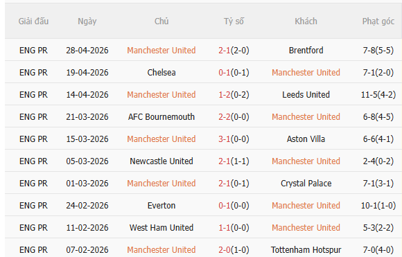 Nhận định MU vs Liverpool (21h30 ngày 35) Không dễ cho Quỷ đỏ 3
