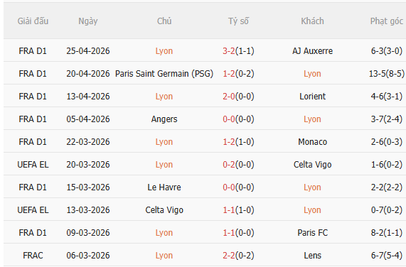 Nhận định Lyon vs Rennes (1h45 ngày 45) Đội khách khó chịu 3