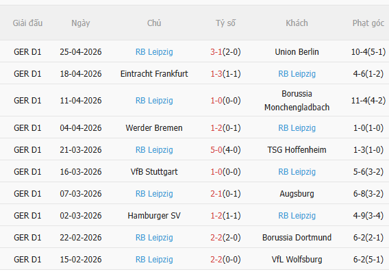 Nhận định Leverkusen vs Leipzig (23h30 ngày 25) Không dễ cho chủ nhà 4