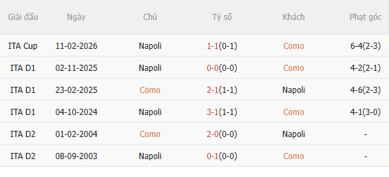 Nhận định Como vs Napoli (23h00 ngày 25) Dễ chia điểm 5