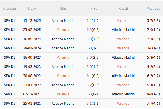 Nhận định Valencia vs Atletico (21h15 ngày 25) Hồn ở Champions League 5