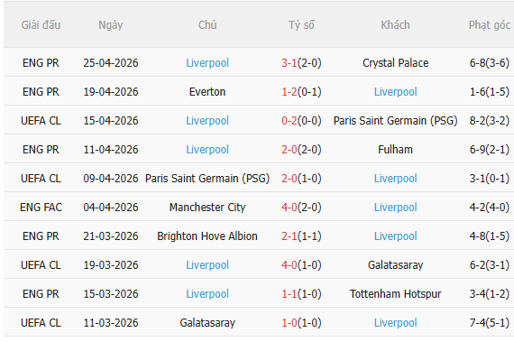 Nhận định MU vs Liverpool (21h30 ngày 35) Không dễ cho Quỷ đỏ 4