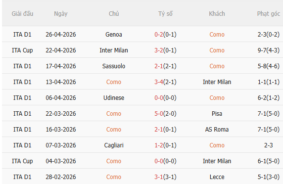 Nhận định Como vs Napoli (23h00 ngày 25) Dễ chia điểm 3