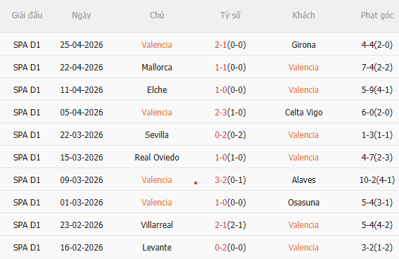 Nhận định Valencia vs Atletico (21h15 ngày 25) Hồn ở Champions League 3