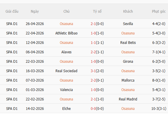 Nhận định Osasuna vs Barca (2h00 ngày 35) Cẩn thận có bất ngờ 3